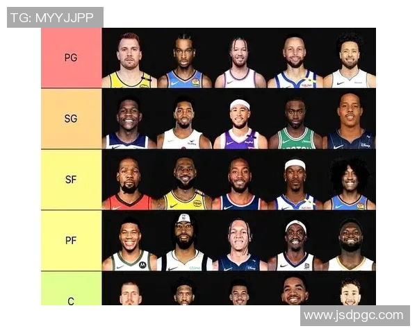 美媒评新赛季各位置前十球员:库里控卫第三,詹姆斯第二,KD第一 美媒评新赛季各位置前十球员:库里控卫第三,詹姆斯第二,KD第一