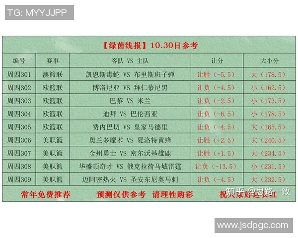 周四竞彩篮球强档：热火显露黑马相 马刺连创佳绩