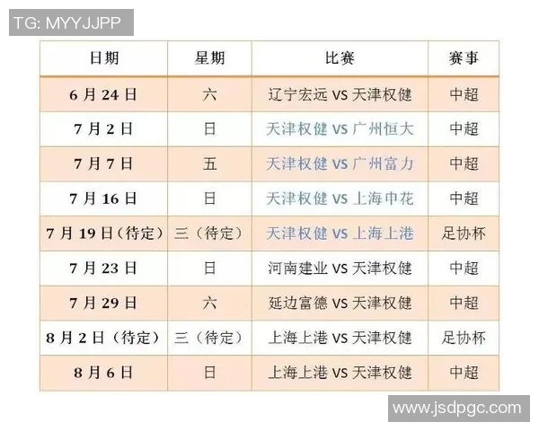 完成北伐2个目标后，快船迎来魔鬼赛程，刚好对阵西部前6对手